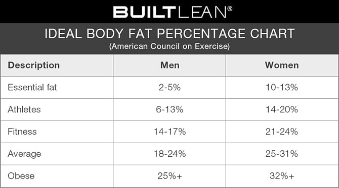 https://motionhealth.net/wp-content/uploads/2019/05/Ideal-Body-Fat-Percentage.jpg